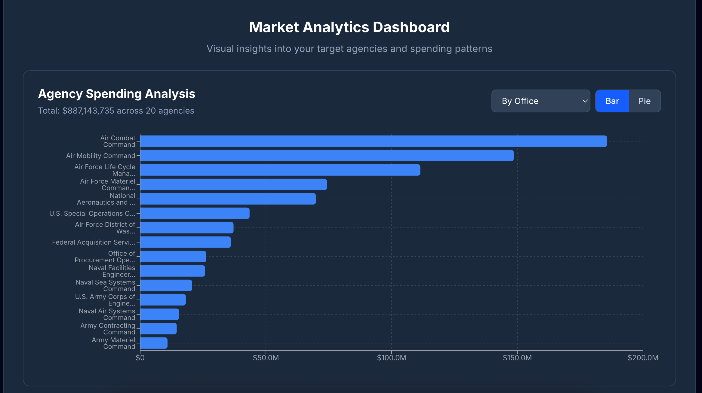 Federal Market Assassin thumbnail 4